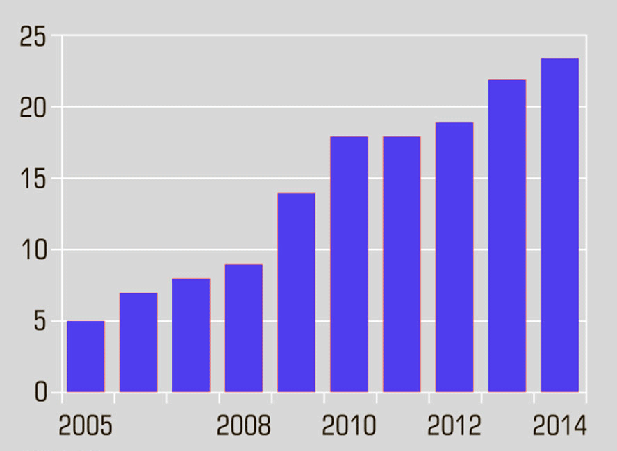 ���������� ������ ����������� � ������ �� �������� 2024 �.